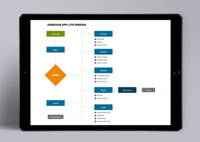 Aggressor Adventures: App User Flow